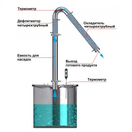 Alcohol mashine "Universal" 20/300 / t KLAMP 1.5 inches under the heating element в Санкт-Петербурге